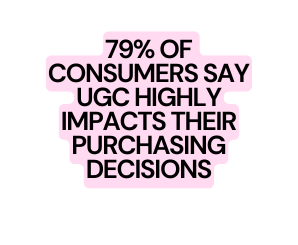 79 of consumers say UGC highly impacts their purchasing decisions